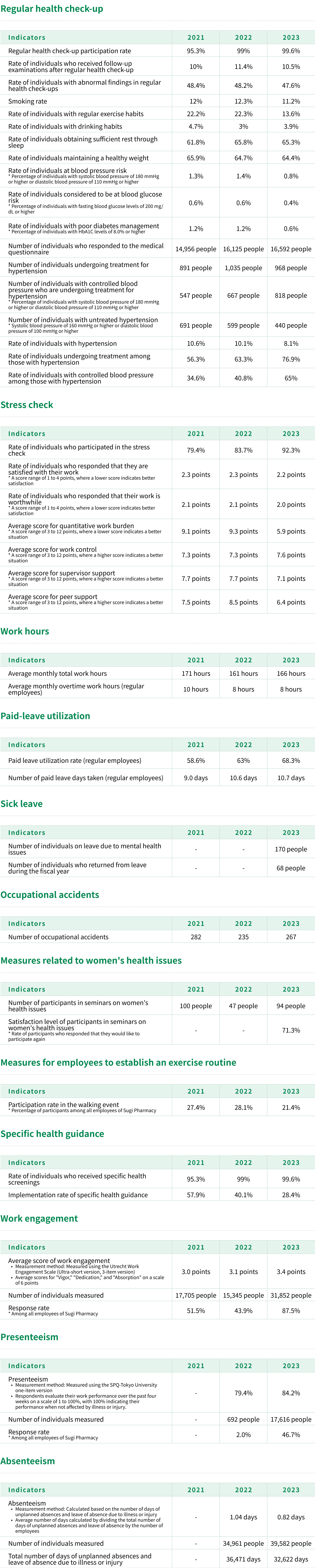 Health management numeric indicators